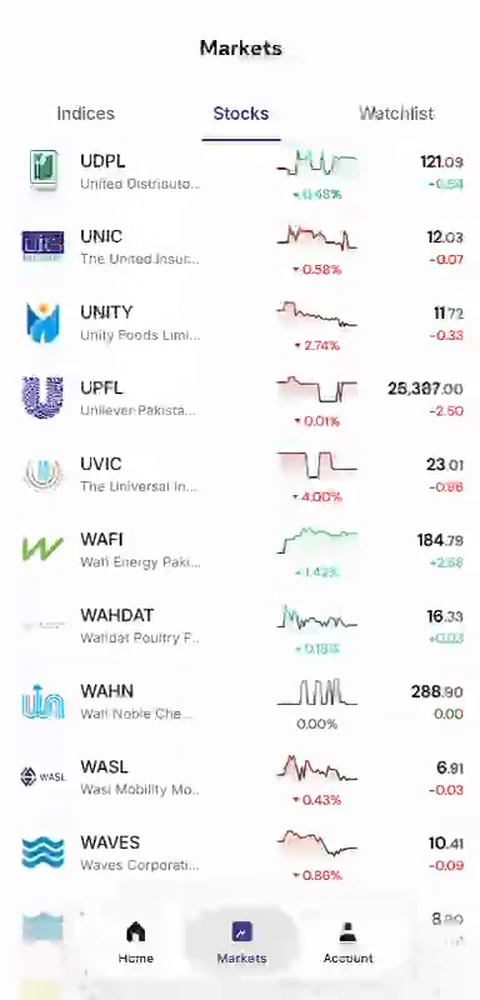 The Markets board listing companies alphabetically, each row showing the company mark, a trend line, the price and the change.